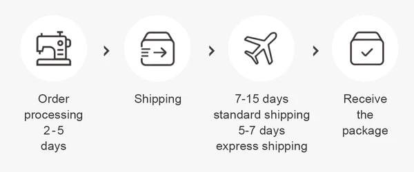 shipping_time